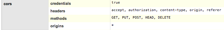 CORS settings in CouchDB